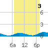 Money Key tide chart for Monday, April 3, 2023