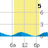 Money Key tide chart for Wednesday, April 5, 2023