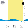 Money Key tide chart for Thursday, April 6, 2023