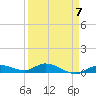 Money Key tide chart for Friday, April 7, 2023