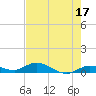 Money Key tide chart for Wednesday, May 17, 2023