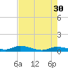 Money Key tide chart for Tuesday, May 30, 2023