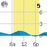Money Key tide chart for Friday, May 5, 2023
