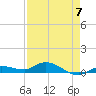 Money Key tide chart for Sunday, May 7, 2023