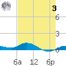 Money Key tide chart for Saturday, June 3, 2023