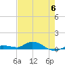 Money Key tide chart for Tuesday, June 6, 2023