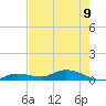 Money Key tide chart for Friday, June 9, 2023