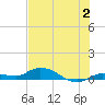 Money Key tide chart for Sunday, July 2, 2023