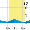 Money Key tide chart for Thursday, August 17, 2023