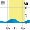 Money Key tide chart for Wednesday, August 30, 2023
