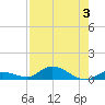 Money Key tide chart for Thursday, August 3, 2023