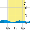 Money Key tide chart for Monday, August 7, 2023