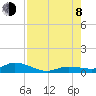 Money Key tide chart for Tuesday, August 8, 2023