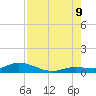 Money Key tide chart for Wednesday, August 9, 2023