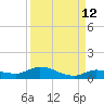 Money Key tide chart for Tuesday, September 12, 2023