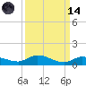 Money Key tide chart for Thursday, September 14, 2023