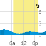 Money Key tide chart for Tuesday, September 5, 2023