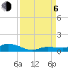 Money Key tide chart for Wednesday, September 6, 2023