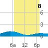 Money Key tide chart for Friday, September 8, 2023
