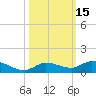 Money Key tide chart for Sunday, October 15, 2023