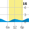 Money Key tide chart for Monday, October 16, 2023