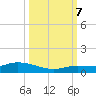 Money Key tide chart for Saturday, October 7, 2023