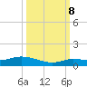 Money Key tide chart for Sunday, October 8, 2023