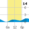 Money Key tide chart for Tuesday, November 14, 2023