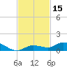 Money Key tide chart for Wednesday, November 15, 2023