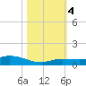 Money Key tide chart for Saturday, November 4, 2023