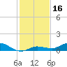 Money Key tide chart for Saturday, December 16, 2023