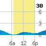 Money Key tide chart for Saturday, December 30, 2023