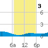 Money Key tide chart for Sunday, December 3, 2023