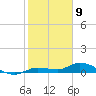 Money Key tide chart for Tuesday, January 9, 2024