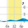 Money Key tide chart for Wednesday, February 7, 2024