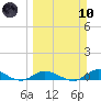 Money Key tide chart for Sunday, March 10, 2024