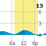Money Key tide chart for Wednesday, March 13, 2024