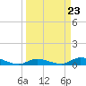 Money Key tide chart for Saturday, March 23, 2024