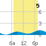 Money Key tide chart for Friday, April 5, 2024