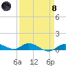 Money Key tide chart for Monday, April 8, 2024