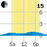 Money Key tide chart for Wednesday, May 15, 2024