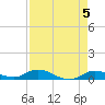 Money Key tide chart for Sunday, May 5, 2024