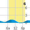 Money Key tide chart for Monday, May 6, 2024