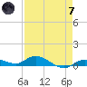 Money Key tide chart for Tuesday, May 7, 2024