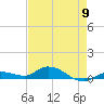 Money Key tide chart for Thursday, May 9, 2024