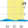 Money Key tide chart for Saturday, June 15, 2024