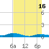 Money Key tide chart for Sunday, June 16, 2024