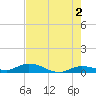 Money Key tide chart for Sunday, June 2, 2024