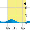 Money Key tide chart for Thursday, July 4, 2024