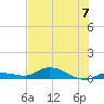 Money Key tide chart for Sunday, July 7, 2024